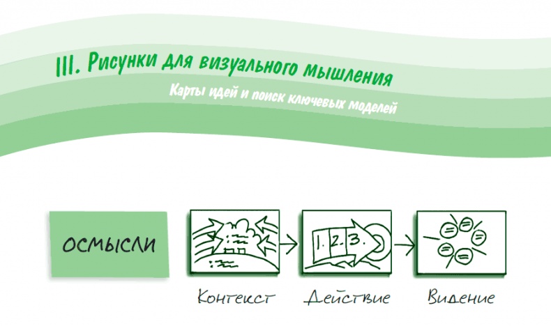 Визуализируй это! Как использовать графику, стикеры и интеллект-карты для командной работы