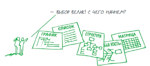 Визуализируй это! Как использовать графику, стикеры и интеллект-карты для командной работы