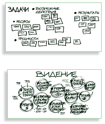 Визуализируй это! Как использовать графику, стикеры и интеллект-карты для командной работы