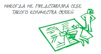 Визуализируй это! Как использовать графику, стикеры и интеллект-карты для командной работы