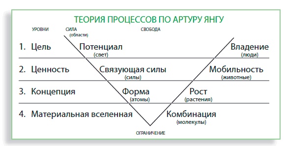 Визуализируй это! Как использовать графику, стикеры и интеллект-карты для командной работы