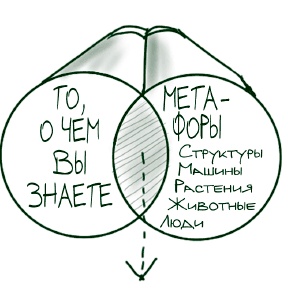 Визуализируй это! Как использовать графику, стикеры и интеллект-карты для командной работы