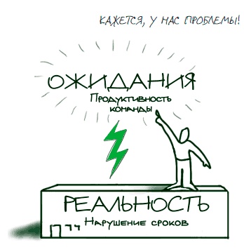 Визуализируй это! Как использовать графику, стикеры и интеллект-карты для командной работы