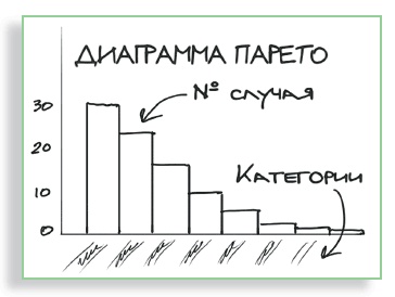 Визуализируй это! Как использовать графику, стикеры и интеллект-карты для командной работы