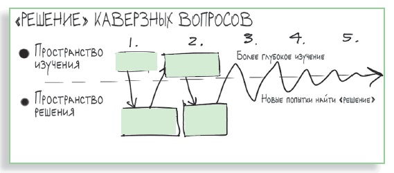 Визуализируй это! Как использовать графику, стикеры и интеллект-карты для командной работы