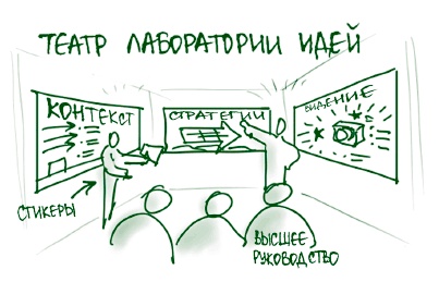 Визуализируй это! Как использовать графику, стикеры и интеллект-карты для командной работы