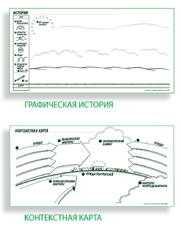 Визуализируй это! Как использовать графику, стикеры и интеллект-карты для командной работы