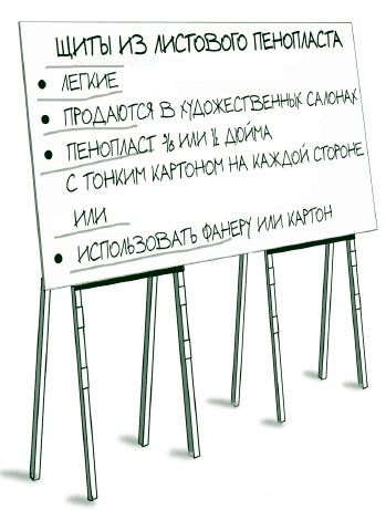 Визуализируй это! Как использовать графику, стикеры и интеллект-карты для командной работы