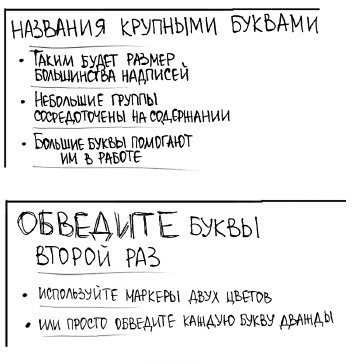 Визуализируй это! Как использовать графику, стикеры и интеллект-карты для командной работы