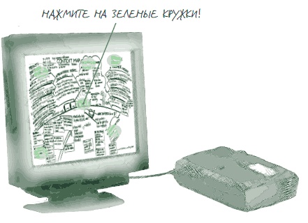 Визуализируй это! Как использовать графику, стикеры и интеллект-карты для командной работы