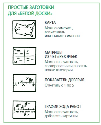 Визуализируй это! Как использовать графику, стикеры и интеллект-карты для командной работы