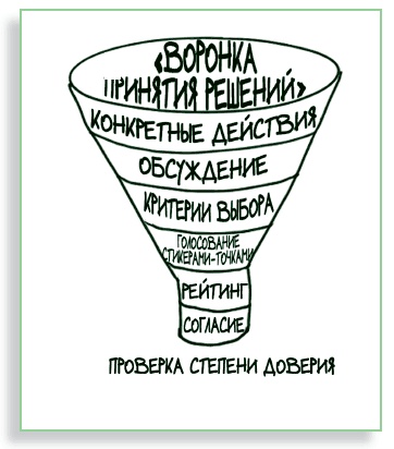 Визуализируй это! Как использовать графику, стикеры и интеллект-карты для командной работы