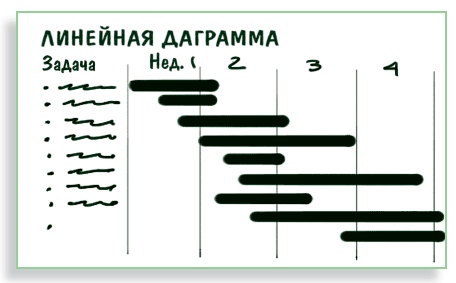 Визуализируй это! Как использовать графику, стикеры и интеллект-карты для командной работы