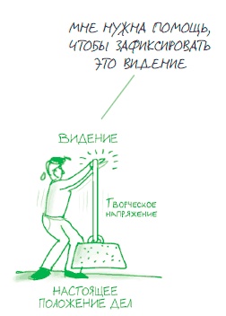 Визуализируй это! Как использовать графику, стикеры и интеллект-карты для командной работы