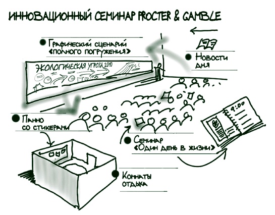 Визуализируй это! Как использовать графику, стикеры и интеллект-карты для командной работы