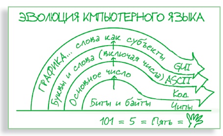 Визуализируй это! Как использовать графику, стикеры и интеллект-карты для командной работы