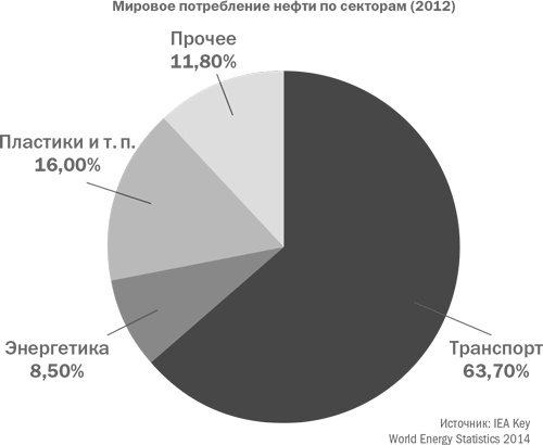 Мировая энергетическая революция. Как возобновляемые источники энергии изменят наш мир