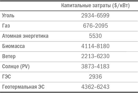 Мировая энергетическая революция. Как возобновляемые источники энергии изменят наш мир