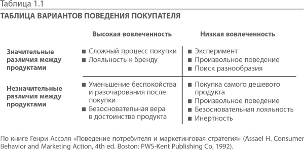 МВА за 10 дней. Самое важное из программ ведущих бизнес-школ мира