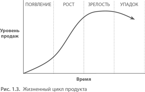 МВА за 10 дней. Самое важное из программ ведущих бизнес-школ мира