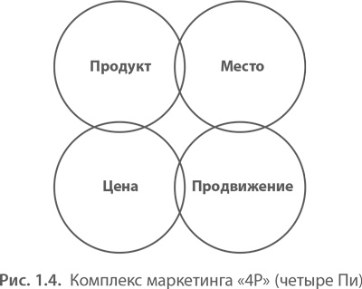 МВА за 10 дней. Самое важное из программ ведущих бизнес-школ мира