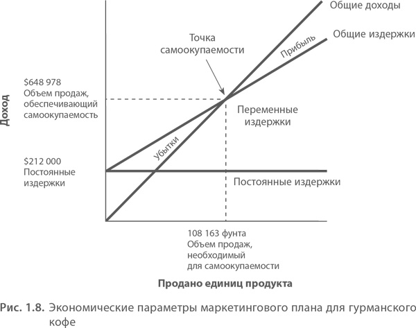 МВА за 10 дней. Самое важное из программ ведущих бизнес-школ мира