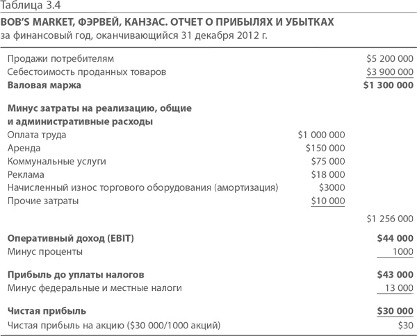 МВА за 10 дней. Самое важное из программ ведущих бизнес-школ мира