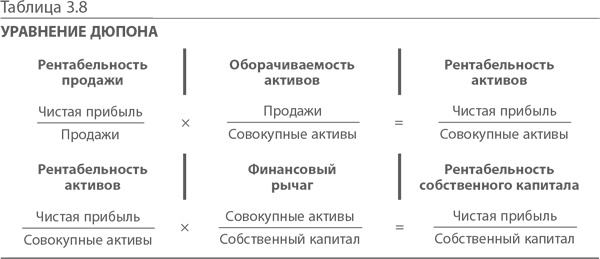 МВА за 10 дней. Самое важное из программ ведущих бизнес-школ мира