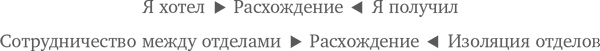 МВА за 10 дней. Самое важное из программ ведущих бизнес-школ мира