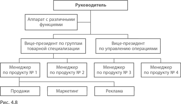 МВА за 10 дней. Самое важное из программ ведущих бизнес-школ мира