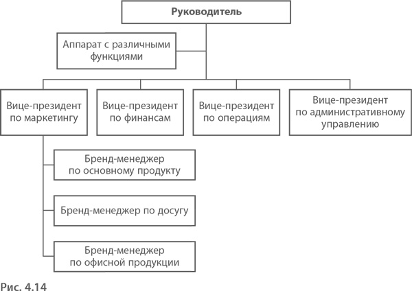 МВА за 10 дней. Самое важное из программ ведущих бизнес-школ мира