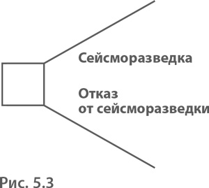 МВА за 10 дней. Самое важное из программ ведущих бизнес-школ мира