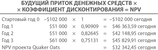 МВА за 10 дней. Самое важное из программ ведущих бизнес-школ мира