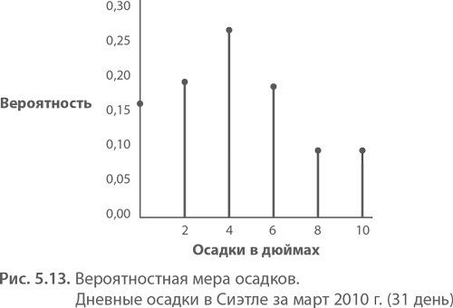 МВА за 10 дней. Самое важное из программ ведущих бизнес-школ мира