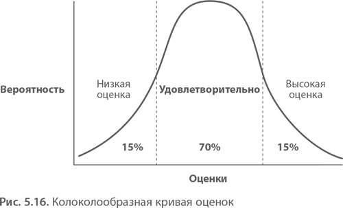 МВА за 10 дней. Самое важное из программ ведущих бизнес-школ мира