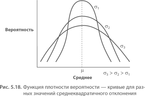 МВА за 10 дней. Самое важное из программ ведущих бизнес-школ мира