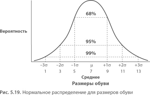 МВА за 10 дней. Самое важное из программ ведущих бизнес-школ мира