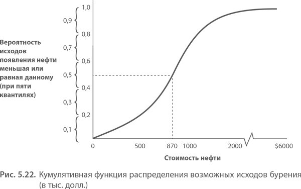 МВА за 10 дней. Самое важное из программ ведущих бизнес-школ мира