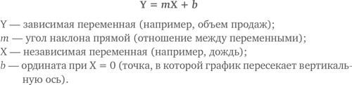 МВА за 10 дней. Самое важное из программ ведущих бизнес-школ мира