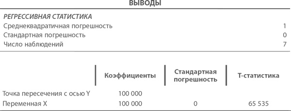 МВА за 10 дней. Самое важное из программ ведущих бизнес-школ мира