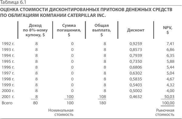 МВА за 10 дней. Самое важное из программ ведущих бизнес-школ мира