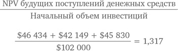 МВА за 10 дней. Самое важное из программ ведущих бизнес-школ мира