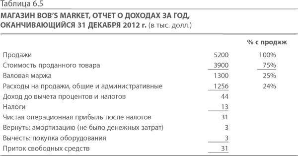 МВА за 10 дней. Самое важное из программ ведущих бизнес-школ мира