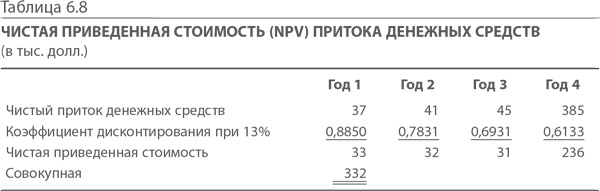 МВА за 10 дней. Самое важное из программ ведущих бизнес-школ мира