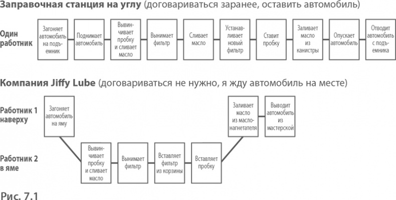 МВА за 10 дней. Самое важное из программ ведущих бизнес-школ мира