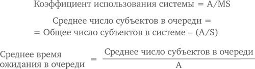 МВА за 10 дней. Самое важное из программ ведущих бизнес-школ мира