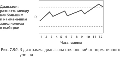 МВА за 10 дней. Самое важное из программ ведущих бизнес-школ мира