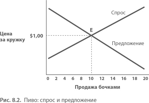 МВА за 10 дней. Самое важное из программ ведущих бизнес-школ мира