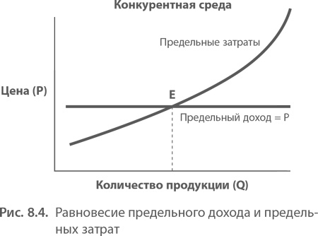 МВА за 10 дней. Самое важное из программ ведущих бизнес-школ мира