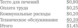 МВА за 10 дней. Самое важное из программ ведущих бизнес-школ мира